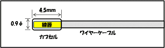 図2：イリジウム線源寸法