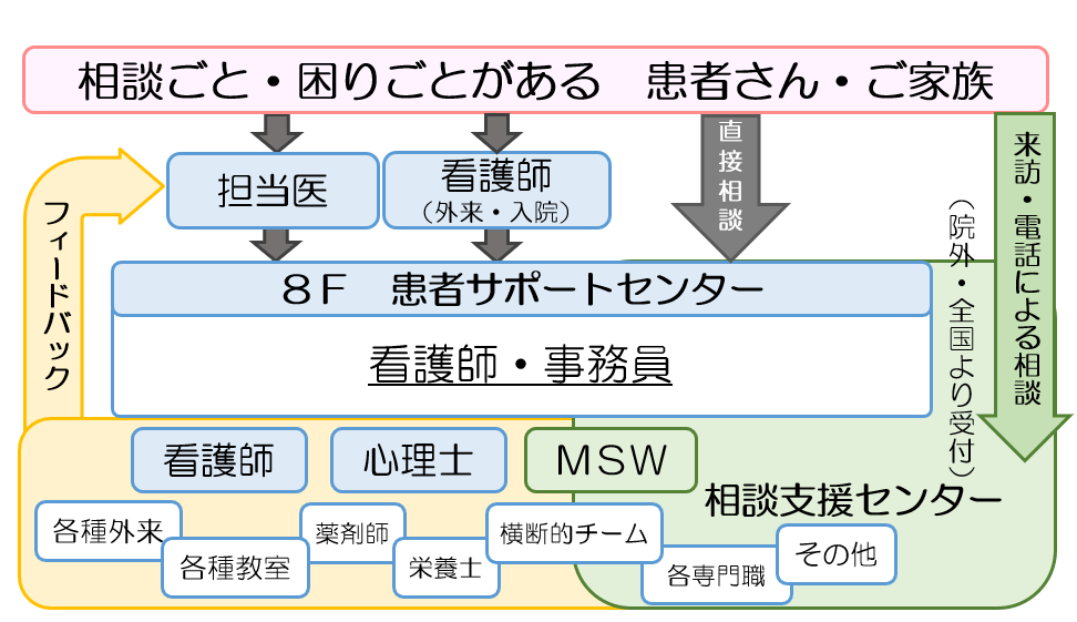 患者サポートセンターでのご相談についてのご案内