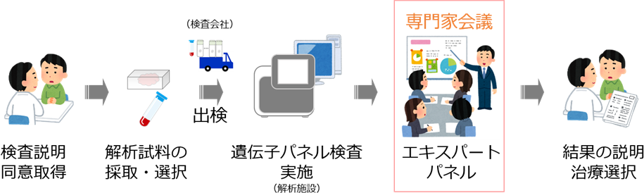 図1