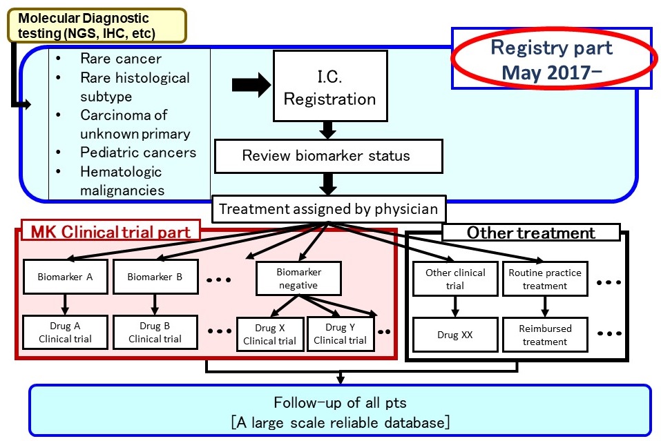 MASTER_KEY_Project_Registry_Part
