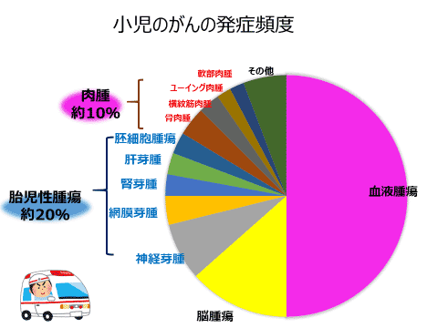 小児の固形悪性腫瘍 希少がんセンター