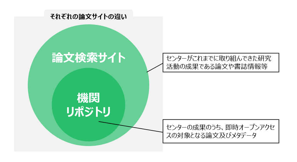 検索サイトの概要