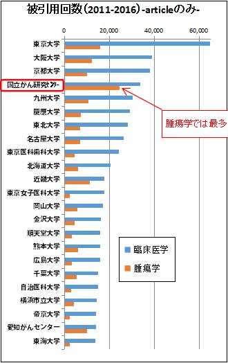 被引用数