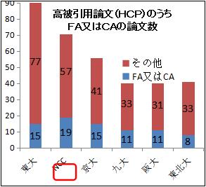 高被引用論文