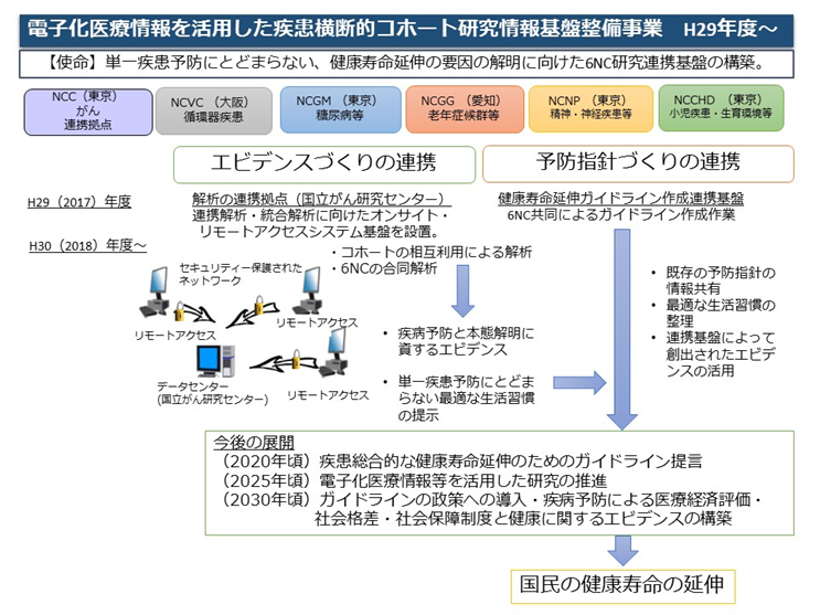 図8