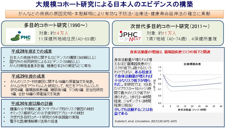 図9