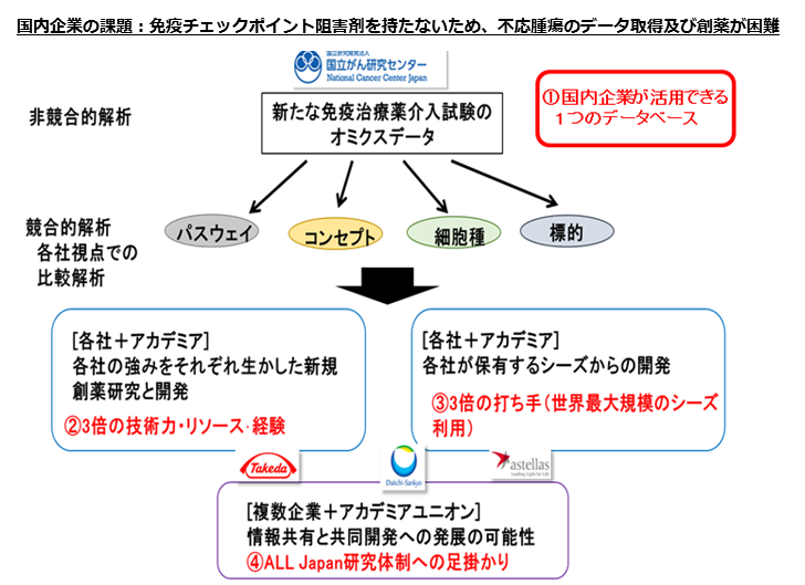 図11