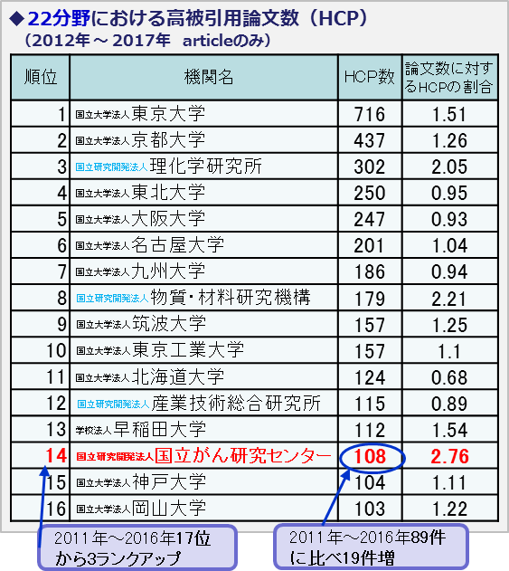 図15