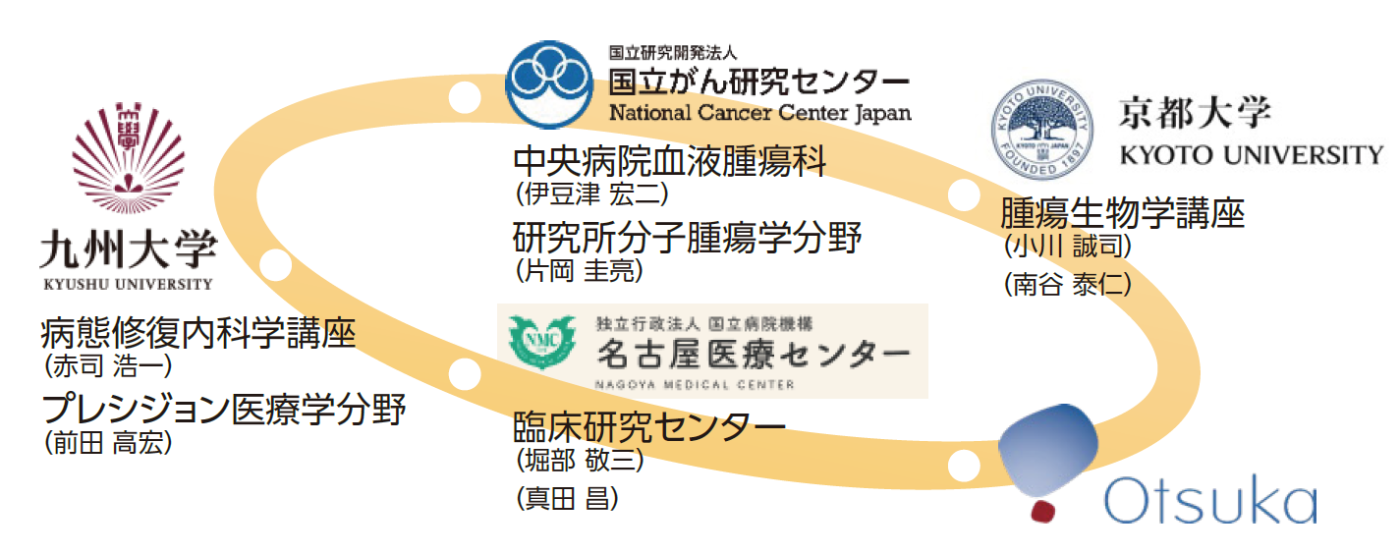 図1