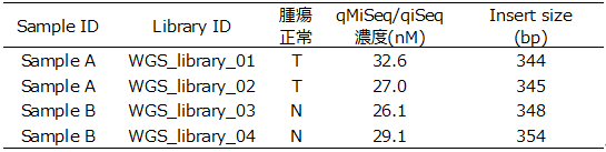 WGS_Tagmentation_library.png