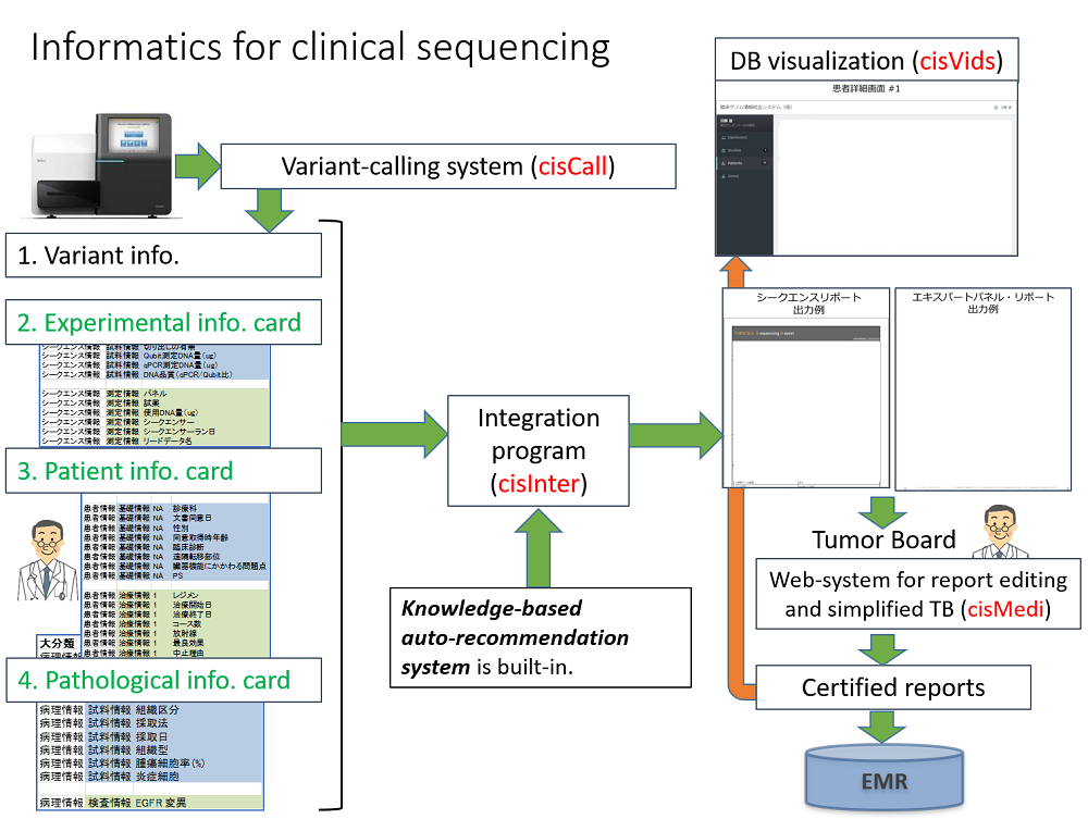 Fig4_Informatics.pdfへのリンク