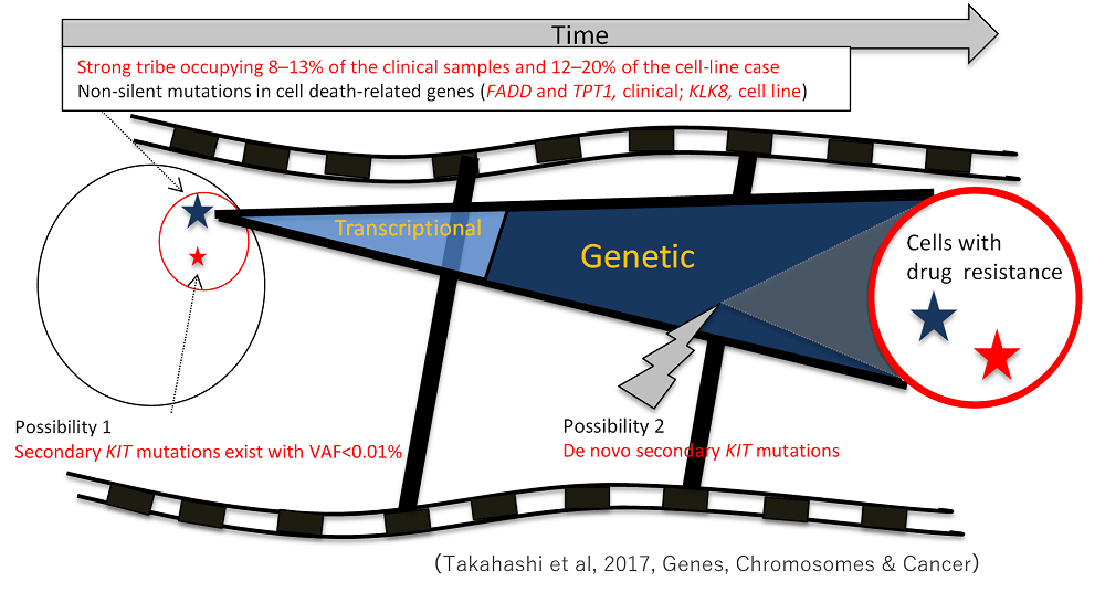 linked to Fig1_GIST.01.pdf