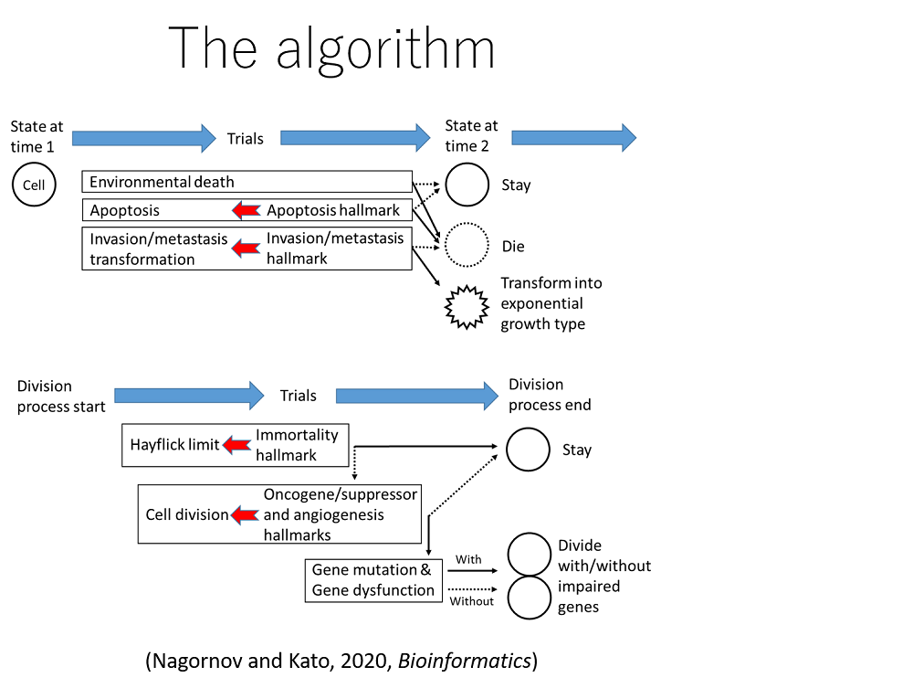 linked to Fig3_tugHall_Alg.pdf