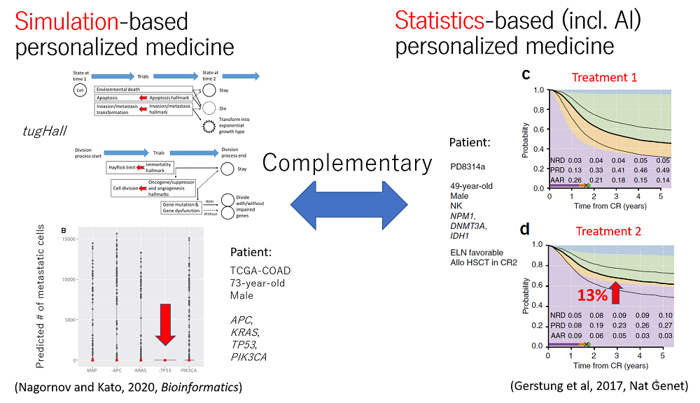 linked to Fig5_tugHall_Comp.pdf