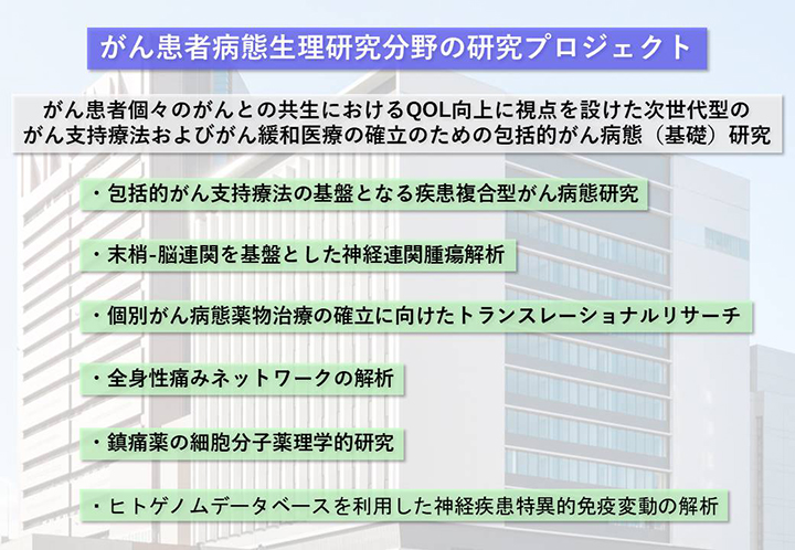 がん患者病態生理研究分野の研究プロジェクト
