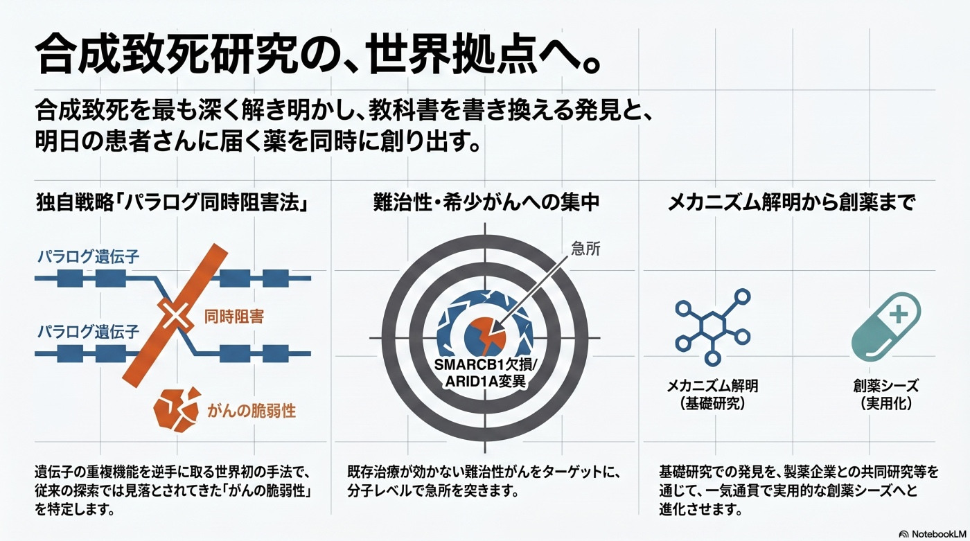 がん治療学研究分野 | 国立がん研究センター研究所