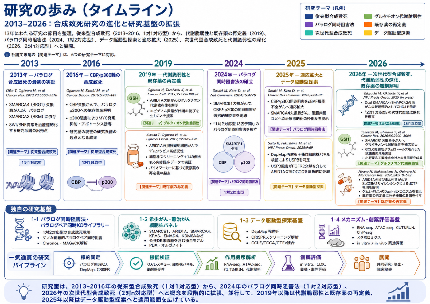 Highlight_TimeLine_260809.png