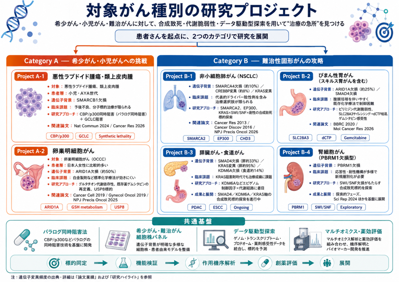 Project_taishougannshubetu_260809.png