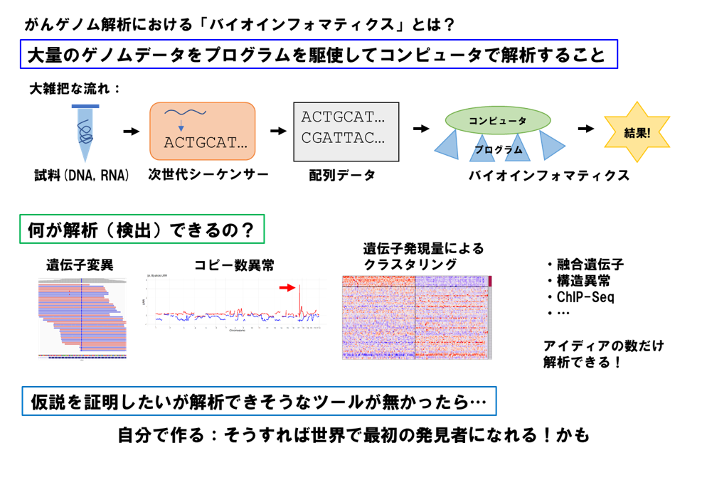 がんゲノムの解析パイプライン開発