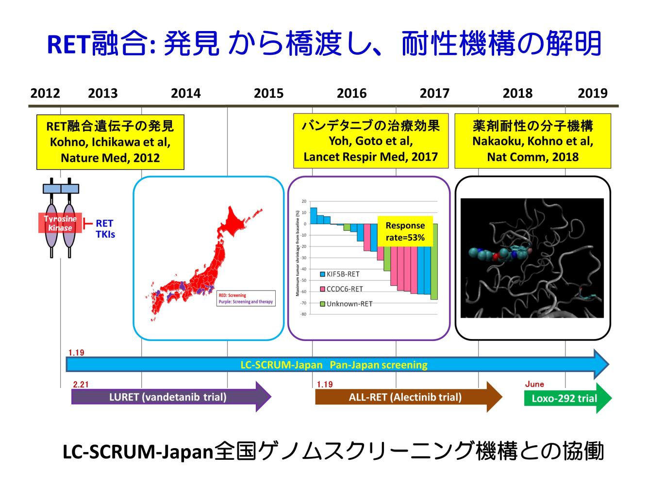 ゲノム生物学研究分野 | 国立がん研究センター 研究所