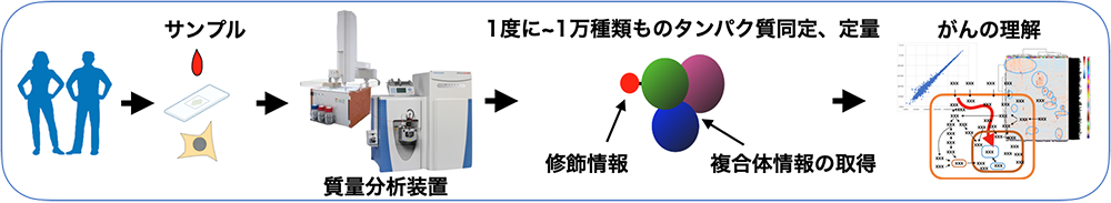 研究室の紹介1