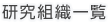 研究組織一覧