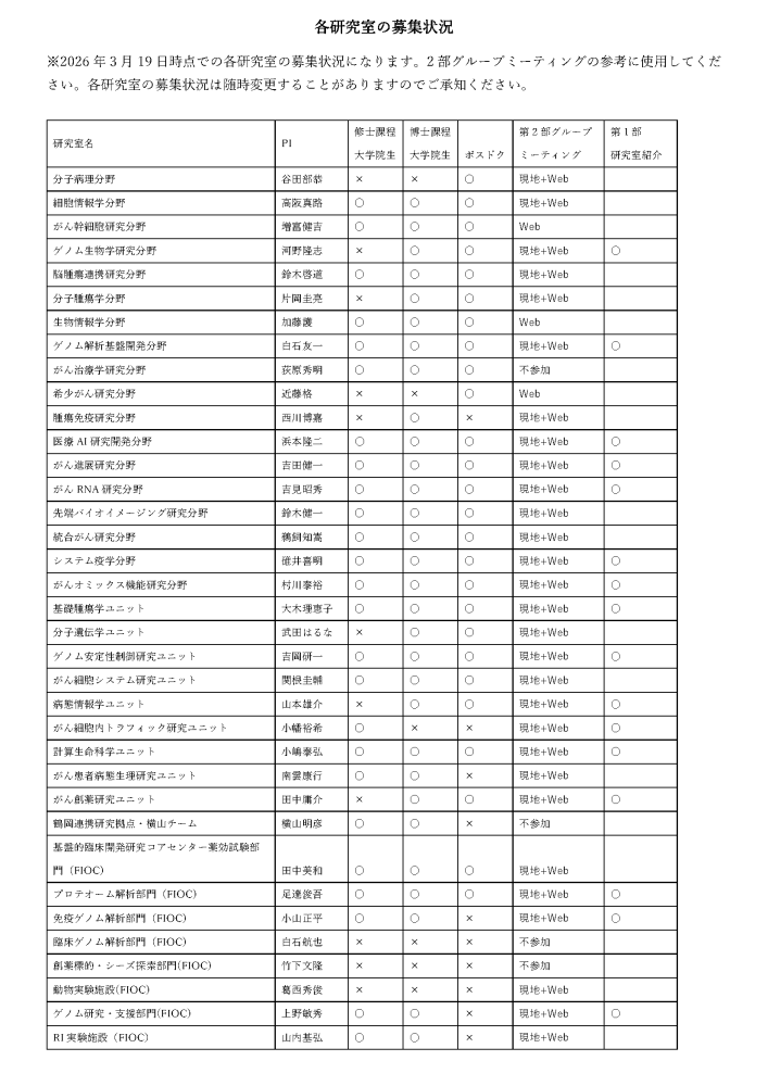 受け入れ状況PNG