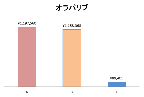 オラパリブグラフ