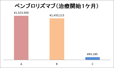 ペンブロリズマブ