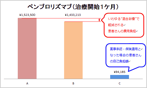 ペンブロリズマブ（治療開始1ヶ月）