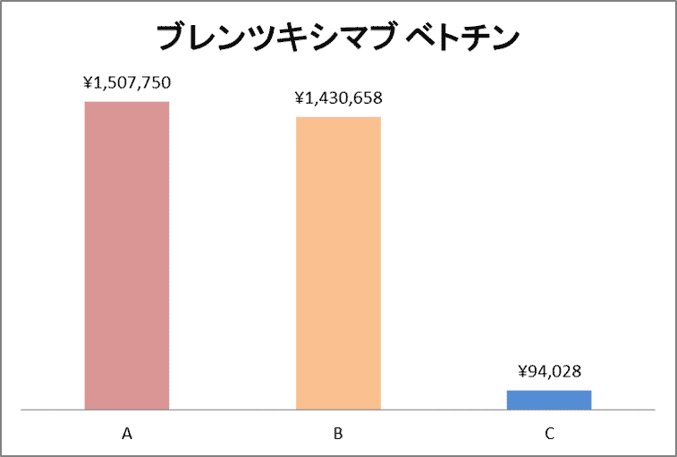 ブレンツキシマブ ベトチン