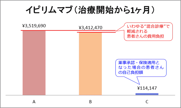 イピリムバブ（治療開始から1ヶ月）図2