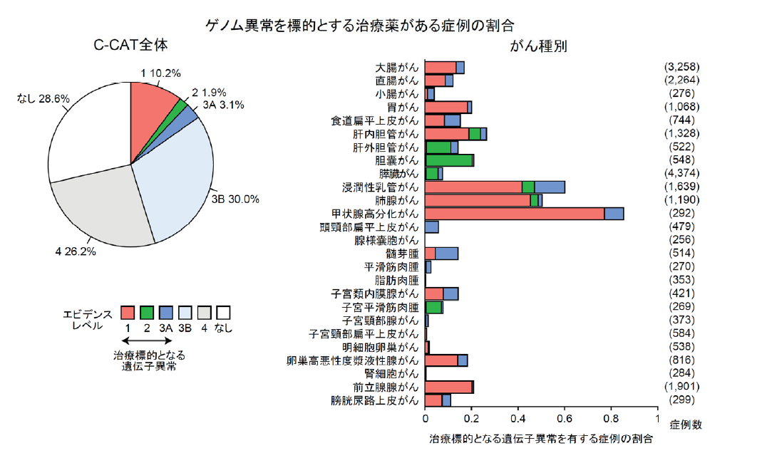 図　誤