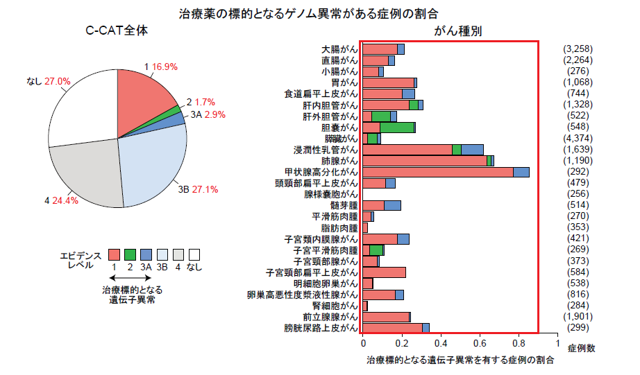図　正